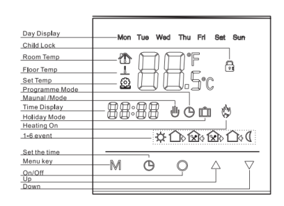 Wifi Thermostat Notes of display