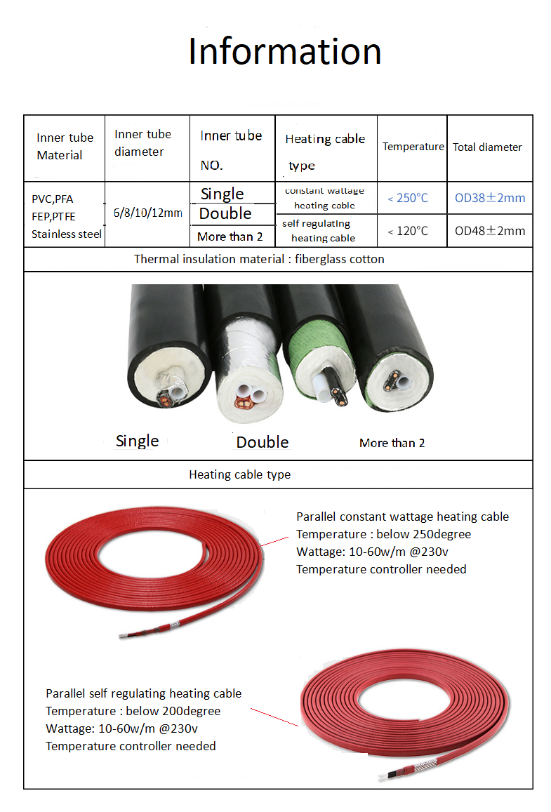 Tube Bundle