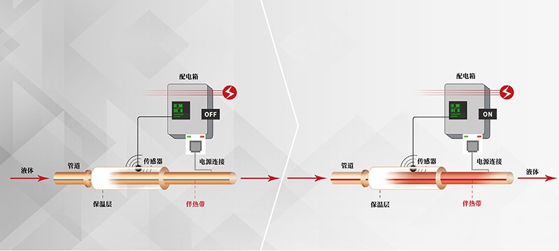 Pipeline electric heating antifreeze